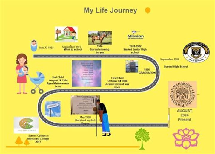 A Journey Of Art And Social Impact