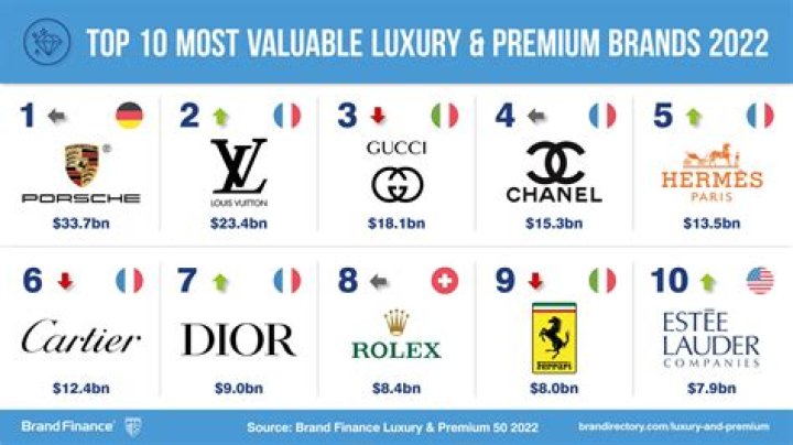 A Journey Of Luxury And Value
